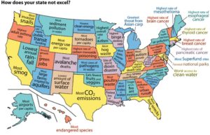 Environmental failures in each state